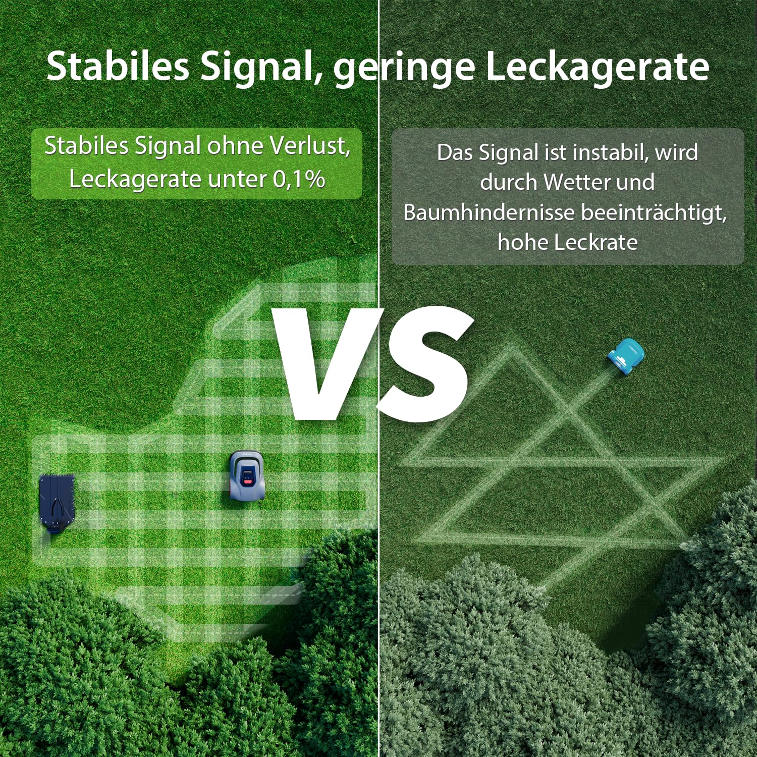 Redkey MGC500 Mähroboter, bis 800m², APP-Steuerung, Automatisch, Kabelbruch-Finder, 45% Steigung, Intelligente Schnitthöhe